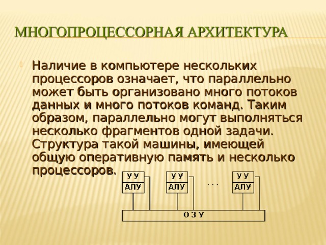 Наличие в компьютере нескольких процессоров означает, что параллельно может быть организовано много потоков данных и много потоков команд. Таким образом, параллельно могут выполняться несколько фрагментов одной задачи. Структура такой машины, имеющей общую оперативную память и несколько процессоров. 