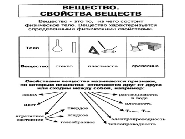 Свойства элементов системы. ОГЭ химия вопрос 1 теория. Химическое вещество ОГЭ. Химия ОГЭ элемент и вещество. ОГЭ задание химический элемент и простое вещество химия.