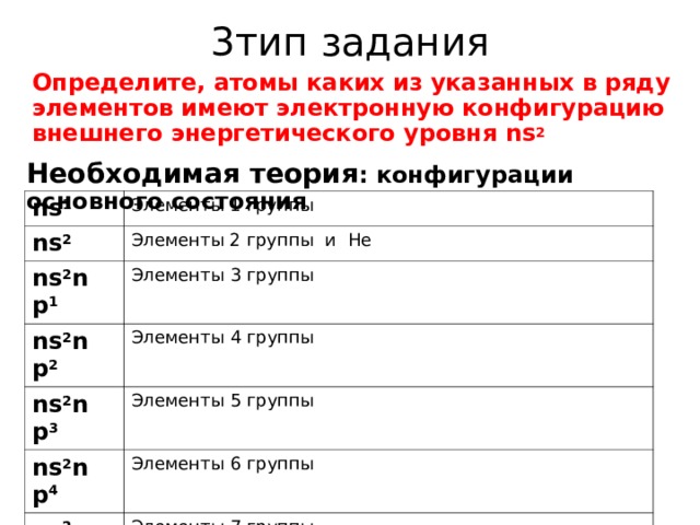 3 тип задания Определите, атомы каких из указанных в ряду элементов имеют электронную конфигурацию внешнего энергетического уровня ns 2 Необходимая теория : конфигурации основного состояния  ns 1 Элементы 1 группы ns 2 Элементы 2 группы  и He ns 2 n  p 1 ns 2 n  p 2 Элементы 3 группы Элементы 4 группы ns 2 n  p 3 Элементы 5 группы ns 2 n  p 4 Элементы 6 группы ns 2 n  p 5 Элементы 7 группы ns 2 n  p 6 Элементы 8 группы 