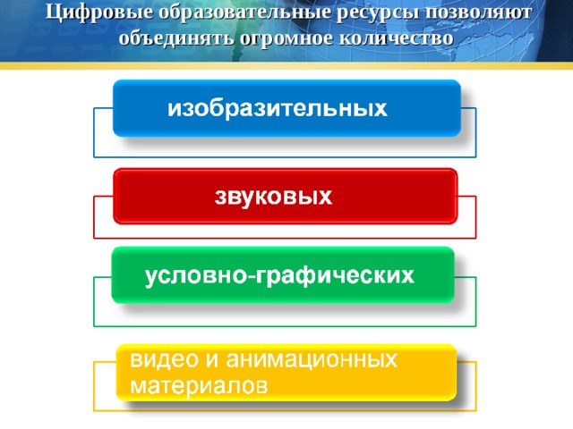 Цифровые образовательные ресурсы позволяют объединять огромное количество    