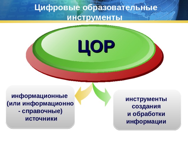 Какие цифровые инструменты