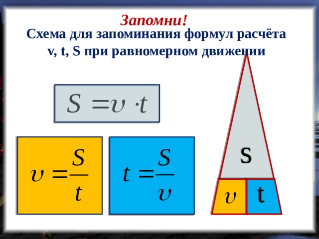 Запомни! Схема для запоминания формул расчёта v, t, S при равномерном движении  s t  