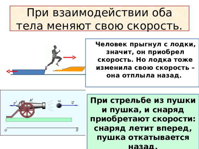 Взаимодействие тел сила законы. Меняется скорость обоих тел. Почему при выстреле из орудия скорость снаряда. При взаимодействии оба тела могут изменить свою скорость. Причины изменения скорости обоих тел.