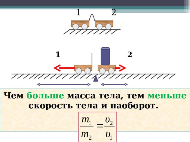 На рисунке показаны два тела масса первого тела в два раза больше