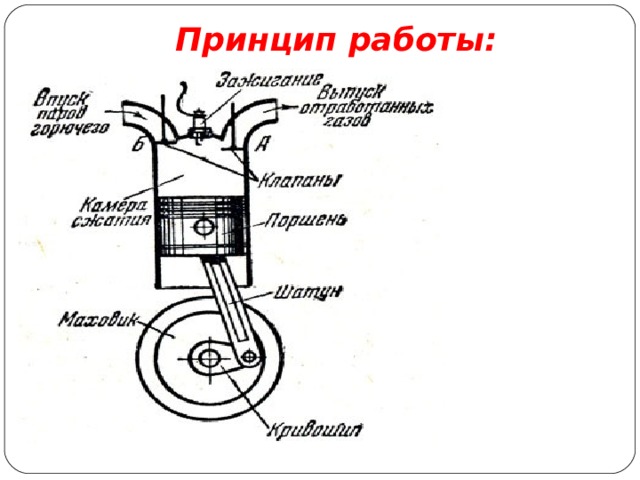 Принцип работы: 