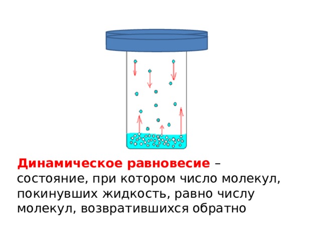 Линия испарения. Поглощение физика.