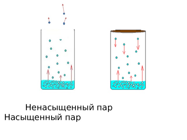 Ненасыщенный пар физика 8 класс