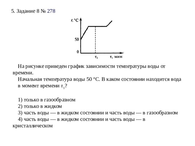 График зависимости температуры эфира