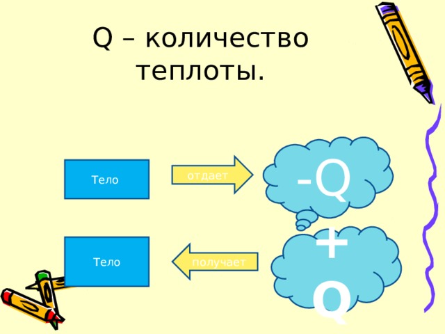 Количество теплоты сообщенное телу. Количество теплоты схема. Количество теплоты примеры. Количество теплоты рисунок. Количество теплоты схема 8 класс.