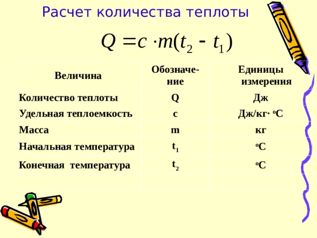 На диаграмме для двух веществ приведены значения количества теплоты необходимого для нагревания 1 кг