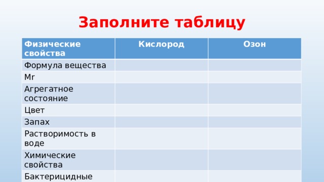 Сравните свойства кислорода и озона. Сравнительная характеристика кислорода и озона таблица. Растворимость в воде кислорода и озона таблица. Физические вещества таблица кислород. Сравнительная характеристика кислорода и озона таблица 8 класс.