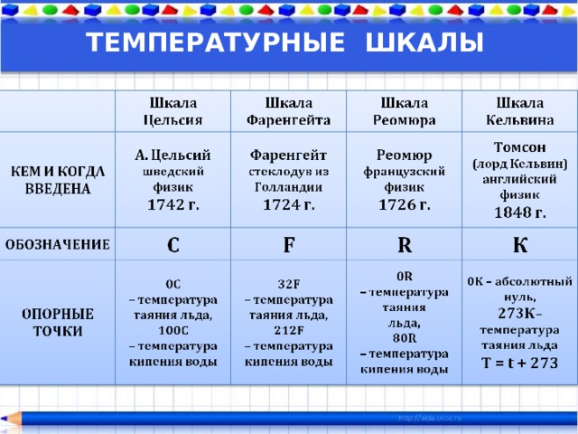 Тепловое движение температура внутренняя энергия 8 класс презентация