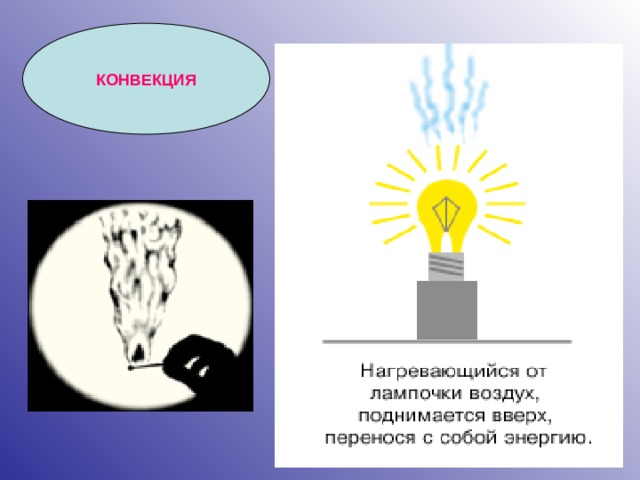 КОНВЕКЦИЯ 