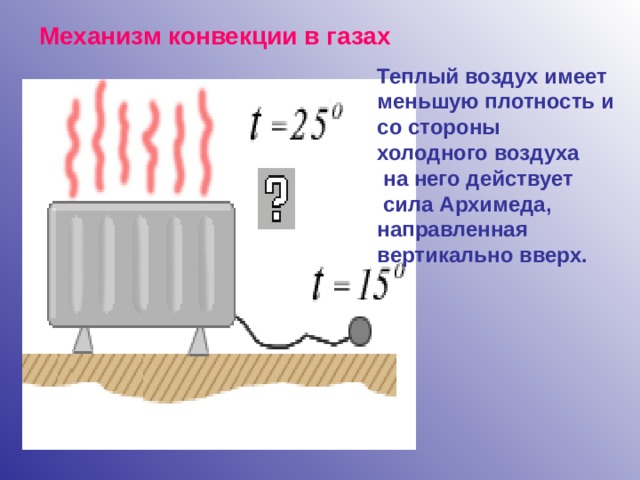Механизм конвекции в газах Теплый воздух имеет меньшую плотность и со стороны холодного воздуха  на него действует  сила Архимеда, направленная вертикально вверх. 