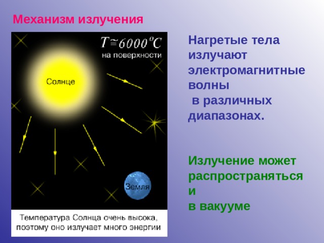 Механизм излучения Нагретые тела излучают электромагнитные волны  в различных диапазонах.   Излучение может распространяться и в вакууме 
