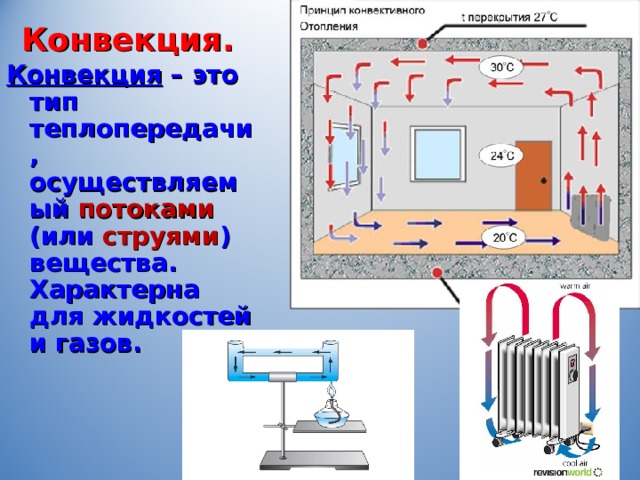 Конвекция в комнате