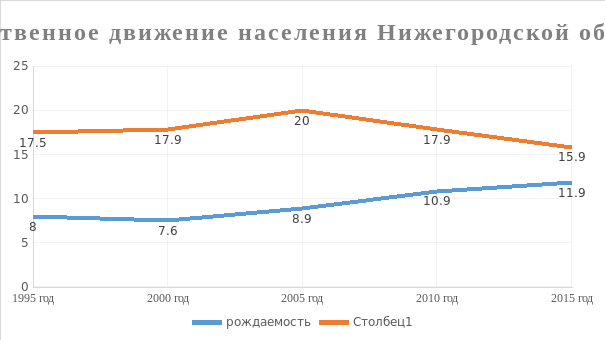 Население нижнего 2023