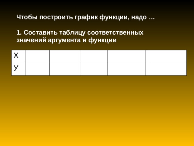 Чтобы построить график функции, надо … 1. Составить таблицу соответственных значений аргумента и функции Х У 