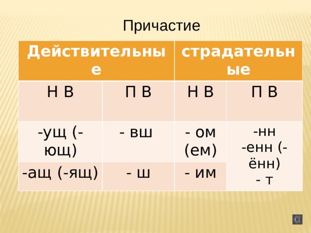Урок по теме "Причастный оборот"