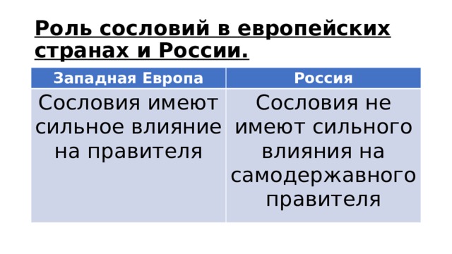 Роль сословия. Роль сословий в европейских странах. Роль сословий в европейских странах и России. Роль сословий в Западной Европе. Роль сословий в европейских странах и в Европе.