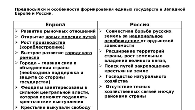 Формирование единых. Предпосылки формирования единых государств в Европе. Предпосылки формирования единых государств в Европе и России. Предпосылки формирования единых государств в Европе и России таблица. Предпосылки образования единых государств в Европе.