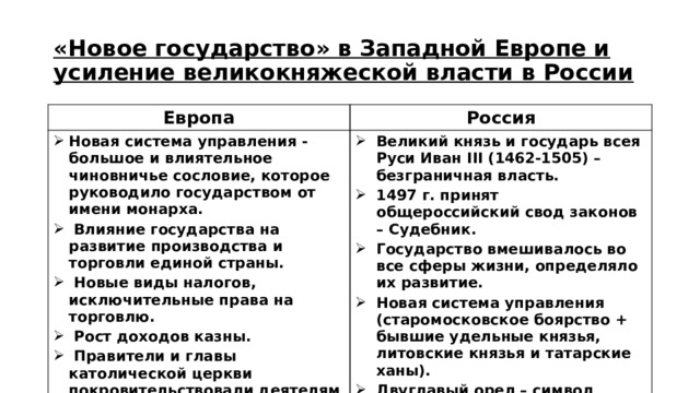 Формирование единых государств презентация. Усиление власти в Западной Европе и России таблица. Усиление власти Западная Европа и Россия. Новое государство в Западной Европе и усиление. Усиление власти в Европе и России.