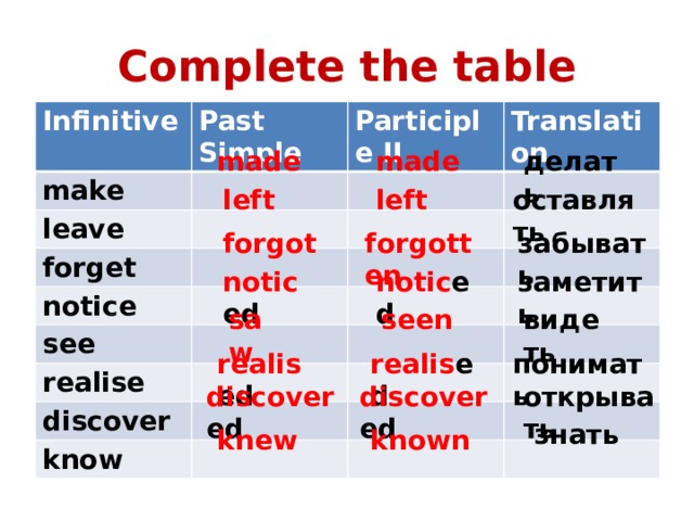 Make form. Make past participle форма. Make past simple форма глагола. Глагол make в past simple. Make форма прошедшего времени.