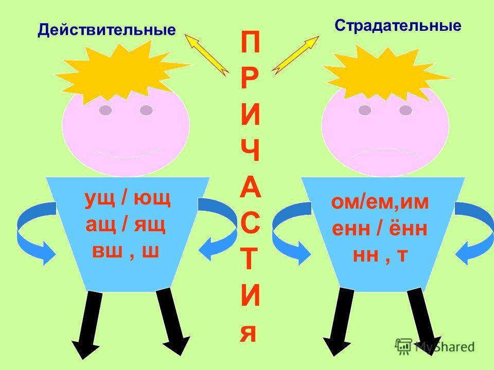 Уроки действительные и страдательные. Действительные и страдательные причастия тема урока. Действительные и страдательные причастия рисунок. Рисунок по причастию. Причастие тема урока.