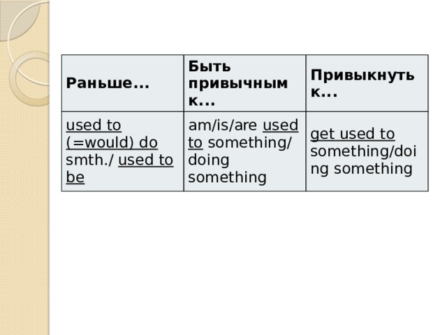 Раньше... Быть привычным к... used to (=would) do smth./ used to be Привыкнуть к... am/is/are used to something/ doing something get used to something/doing something 