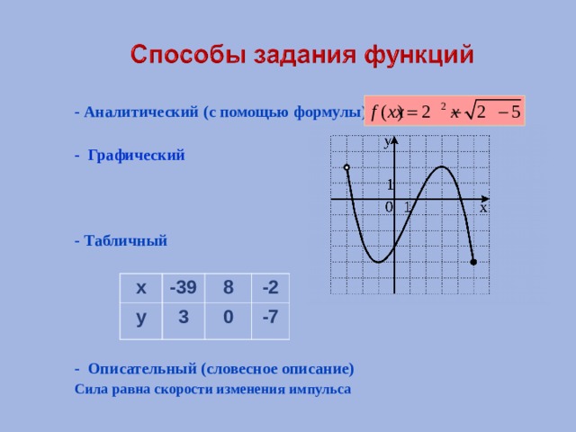 - Аналитический (с помощью формулы) - Графический   - Табличный      - Описательный (словесное описание) Сила равна скорости изменения импульса х -39 у 8 3 -2 0 -7 