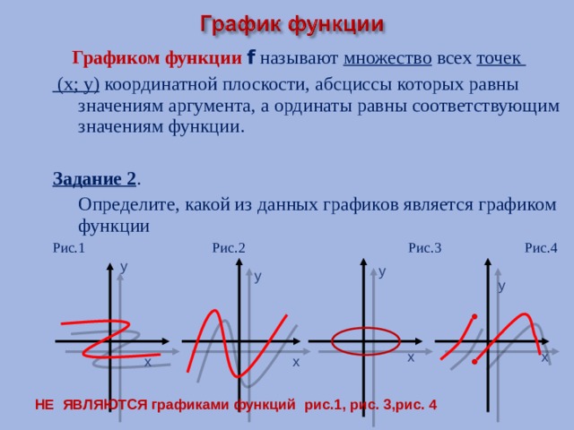  Графиком функции f  называют множество всех точек  (х; у) координатной плоскости, абсциссы которых равны значениям аргумента, а ординаты равны соответствующим значениям функции. Задание 2 .  Определите, какой из данных графиков является графиком функции Рис.1 Рис.2 Рис.3 Рис.4 у у у у х х х х НЕ ЯВЛЯЮТСЯ графиками функций рис.1, рис. 3,рис. 4 