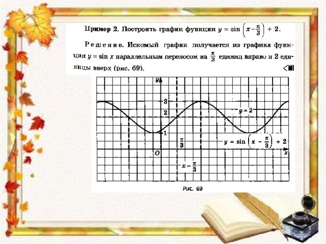 Укажите промежуток возрастания функции постройте график