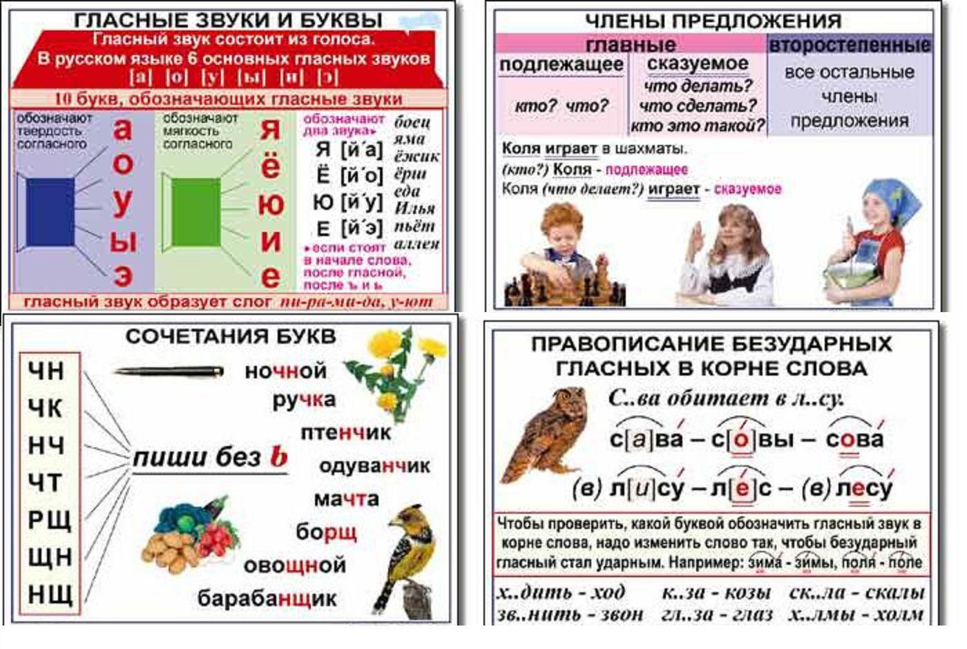 Русский язык 1 класс начальная школа. Таблицы для первого класса по русскому языку школа России. Правила по русскому языку 1 класс школа России. Таблицы по русскому языку 1 класс школа России. Правила русского языка 1 класс в таблицах.