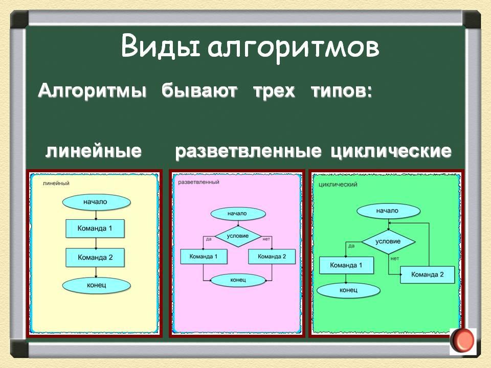 План конспект урока информатики