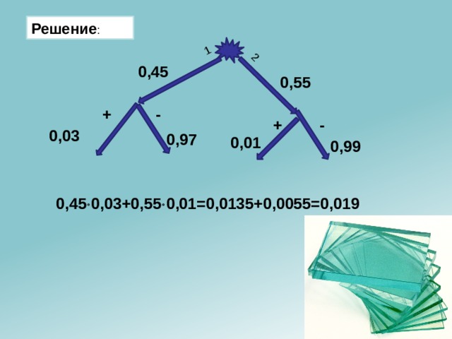 1 2 Решение : 0,45 0,55 - + - + 0,03 0,97 0,01 0,99 0,45  0,03+0,55  0,01=0,0135+0,0055=0,019 