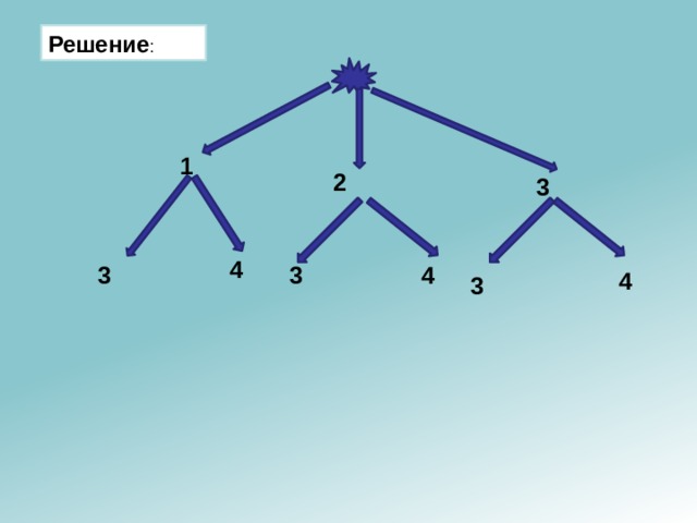 Решение : 1 2 3 4 4 3 3 4 3 