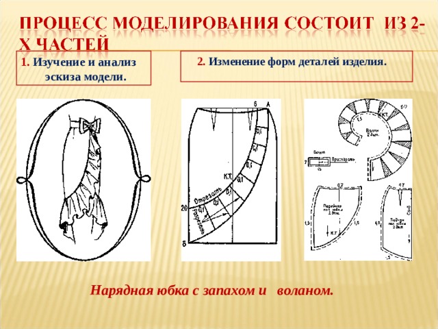 1. Изучение и анализ  эскиза модели.  2. Изменение форм деталей изделия.  Нарядная юбка с запахом и воланом. 