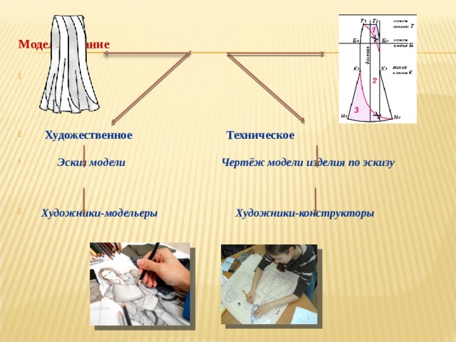 Моделирование       Художественное  Техническое    Эскиз модели Чертёж модели изделия по эскизу     Художники-модельеры  Художники-конструкторы     