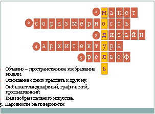 Чек-лист анализа фрагмента учебного занятия