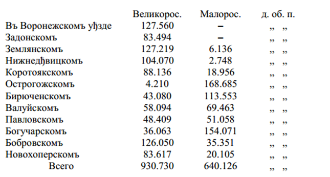 Карта новохоперского района воронежской области с селами