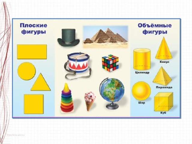 Картинки для дошкольников объемные тела