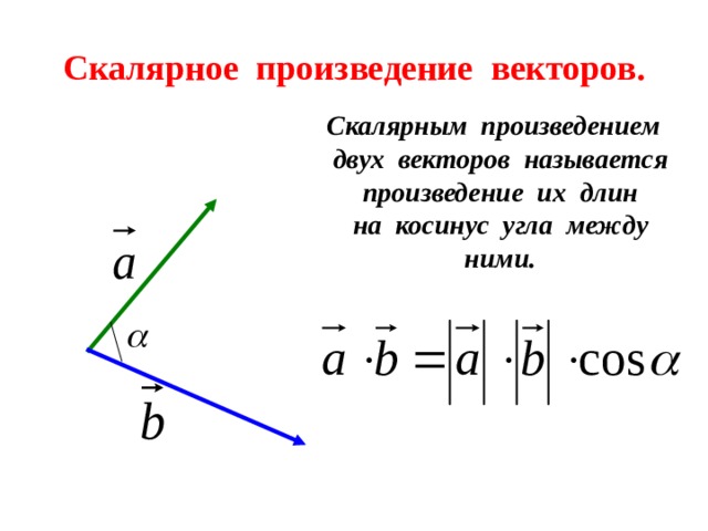 Скалярное произведение векторов. Скалярным произведением двух векторов называется произведение их длин на косинус угла между ними.  