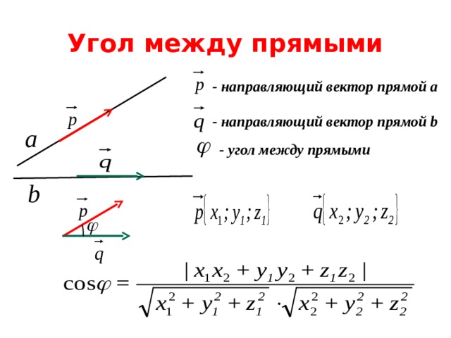 Определить угол вектора