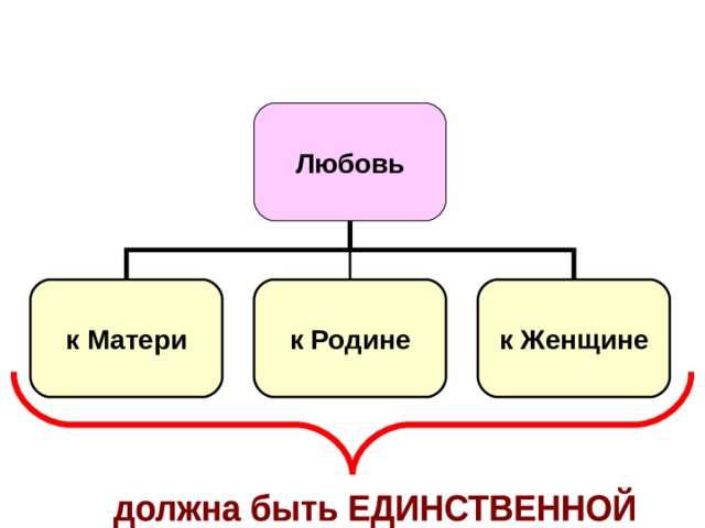 Любовь к Матери к Родине к Женщине 