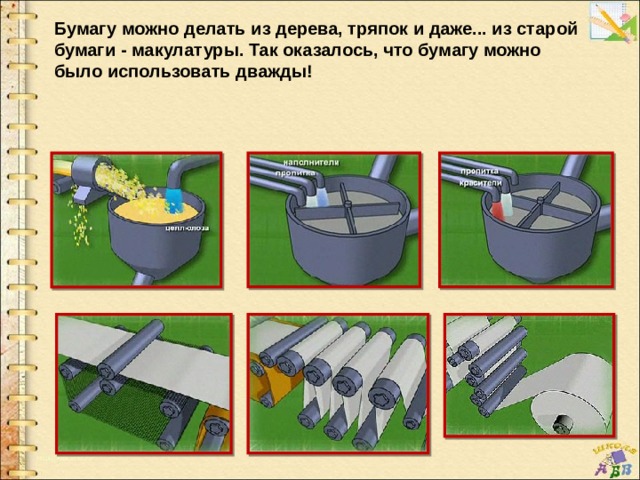 Из него делают бумагу. Из чего и как делают бумагу. Сделать бумажную презентацию. Что делают из бумаги вторсырье. Как делают бумагу презентация для начальной школы.