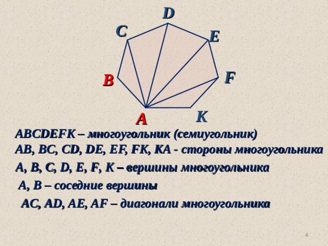 Соседние вершины многоугольника. Диагонали невыпуклого многоугольника. Диагональ выпуклого многоугольника. Выпуклый n угольник. Стороны многоугольника это.