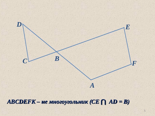 D E B C F A ABCDEFK – не многоугольник (СЕ ⋂ AD = B )  4 