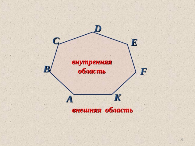 D С E  внутренняя  область В F K А  внешняя область 4 