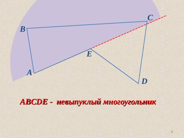C B E A D ABCDE - невыпуклый многоугольник 7 