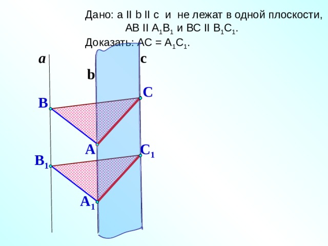 Дано: a II b II c и  не лежат в одной плоскости,  АВ II А 1 В 1 и ВС II B 1 C 1 . Доказать: АС = А 1 С 1 . a c b C B C 1 A B 1 Зив Б.Г. «Дидактические материалы по геометрии для 10 класса» A 1 14 